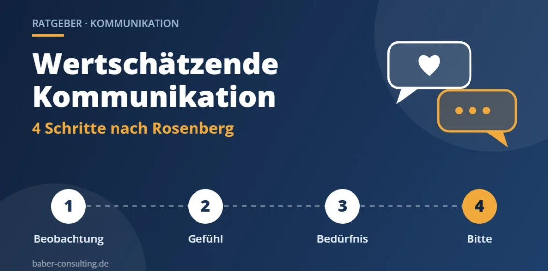 Wertschätzende Kommunikation: die 4 Schritte der Gewaltfreien Kommunikation – Beobachtung, Gefühl, Bedürfnis, Bitte