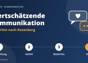 Wertschätzende Kommunikation: die 4 Schritte der Gewaltfreien Kommunikation – Beobachtung, Gefühl, Bedürfnis, Bitte